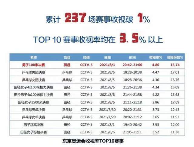 北京时间12月18日02:30，德甲联赛第15轮拜仁主场对阵斯图加特的比赛，上半场萨内助攻凯恩闪击得手，穆西亚拉失良机，下半场凯恩头球再下一城收获联赛20球&年度51球，金玟哉头球斩获拜仁首球，最终拜仁3-0斯图加特距榜首4分。